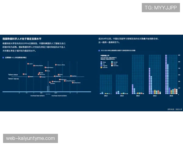 罗德里戈天赋兑现与成长路径分析 罗德里戈天赋兑现与成长路径分析